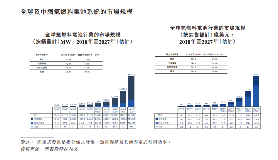 氢能行业现并购 亿华通拟收购旭阳氢能