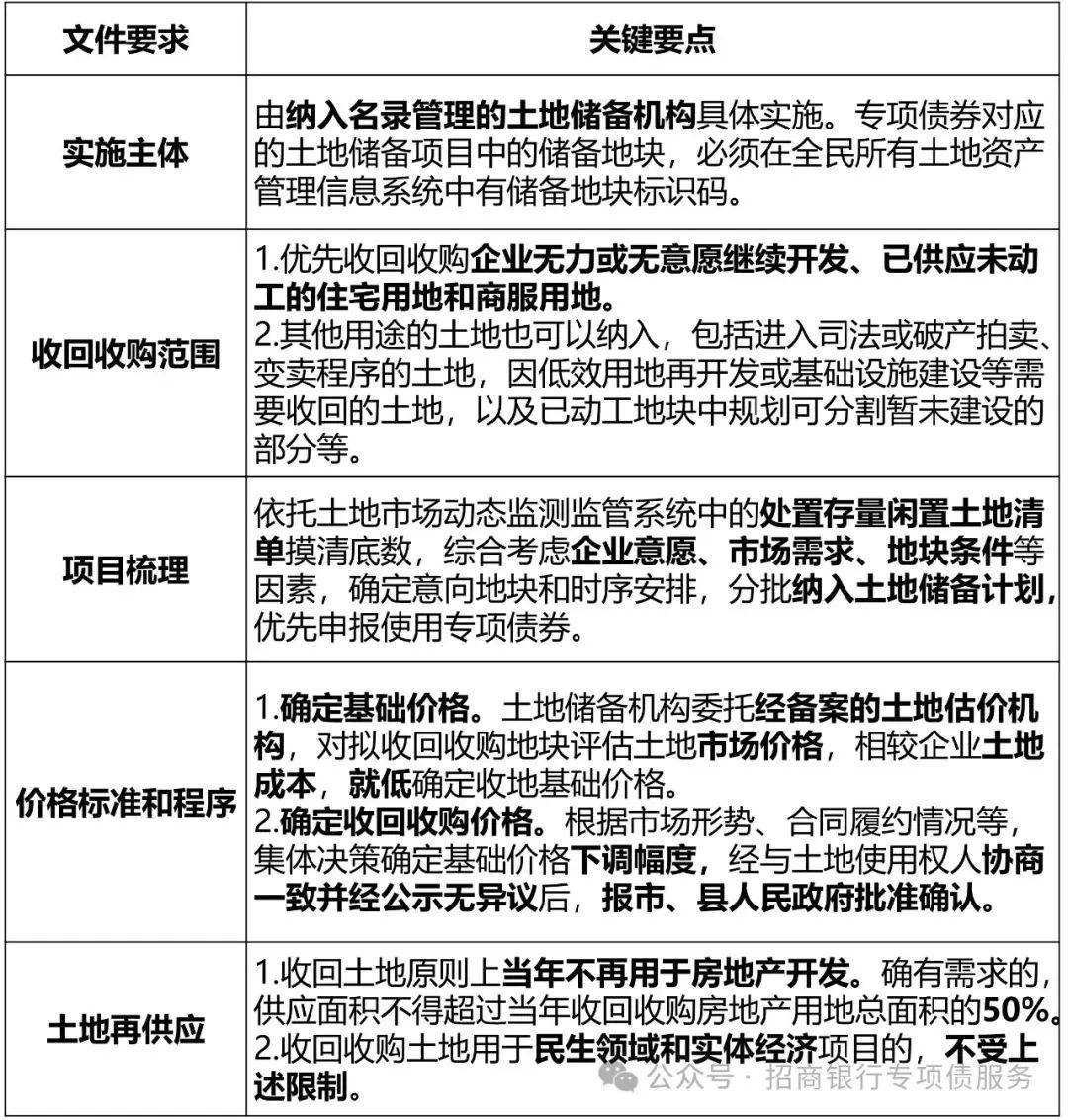 土地收储重大进展！广东发行307亿元专项债用于回收闲置存量土地