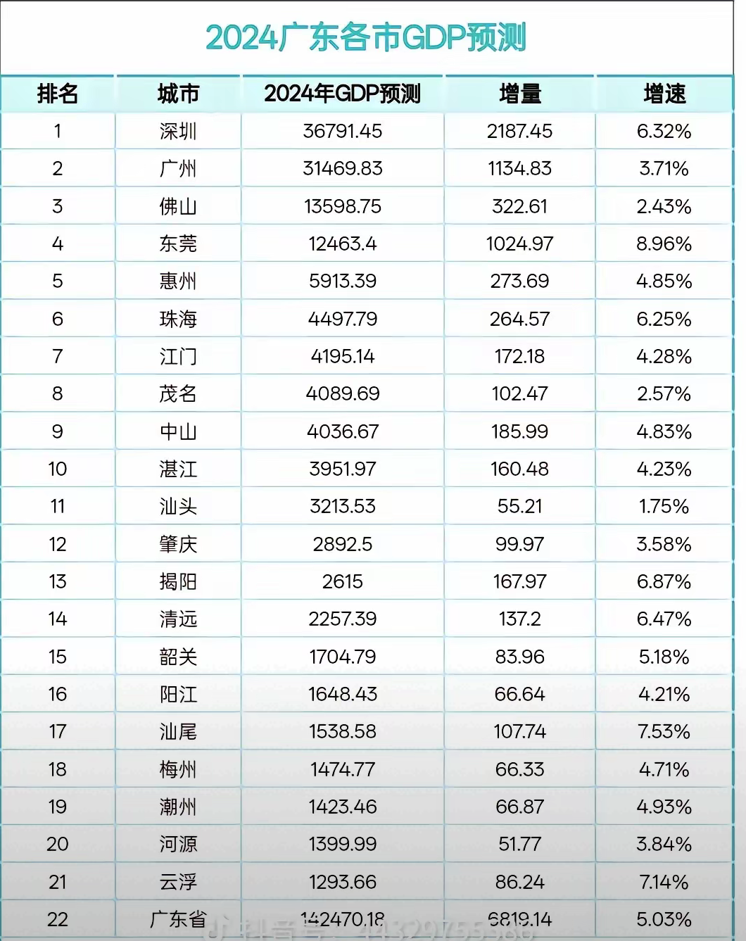 深圳出口实现“32连冠”！2024年外贸进出口总额达4.5万亿元