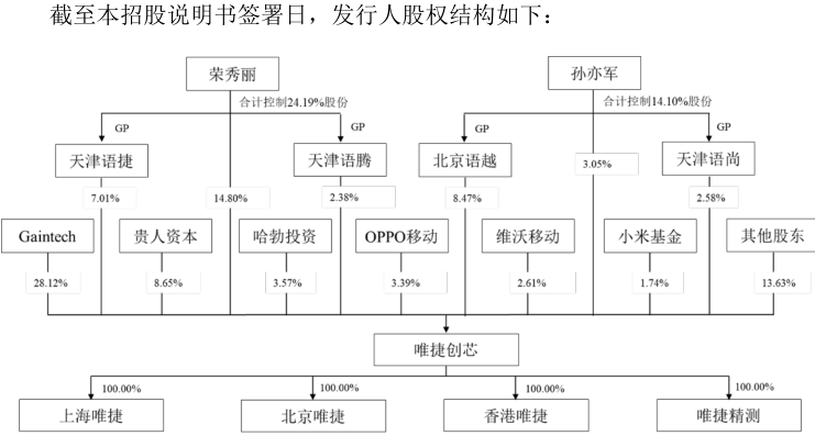 鸿远电子等在成都投资成立企管咨询合伙企业