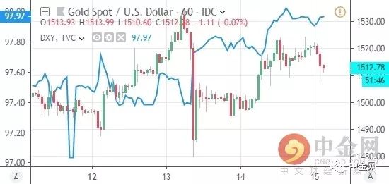 美元指数涨0.2%报106.50