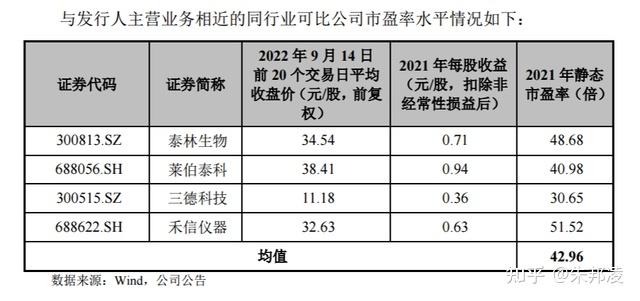 新芝生物（430685）：披露业绩快报，2024年盈利4200万元