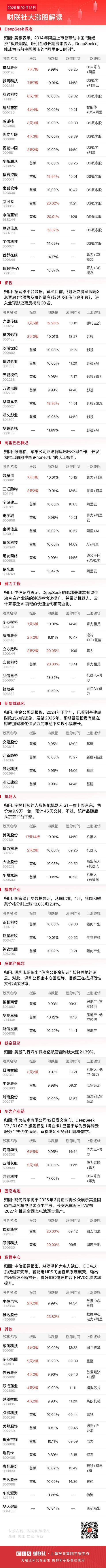 最火赛道涨停潮，减速器指数创新高！汽车变速器龙头万里扬透露新机会，补涨预期优质股出炉