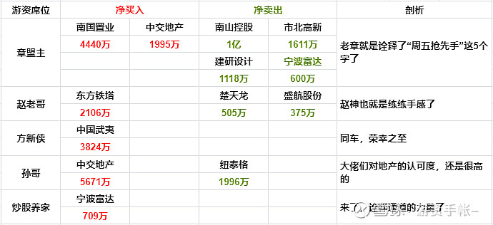 减速器概念涨4.11%，主力资金净流入55股