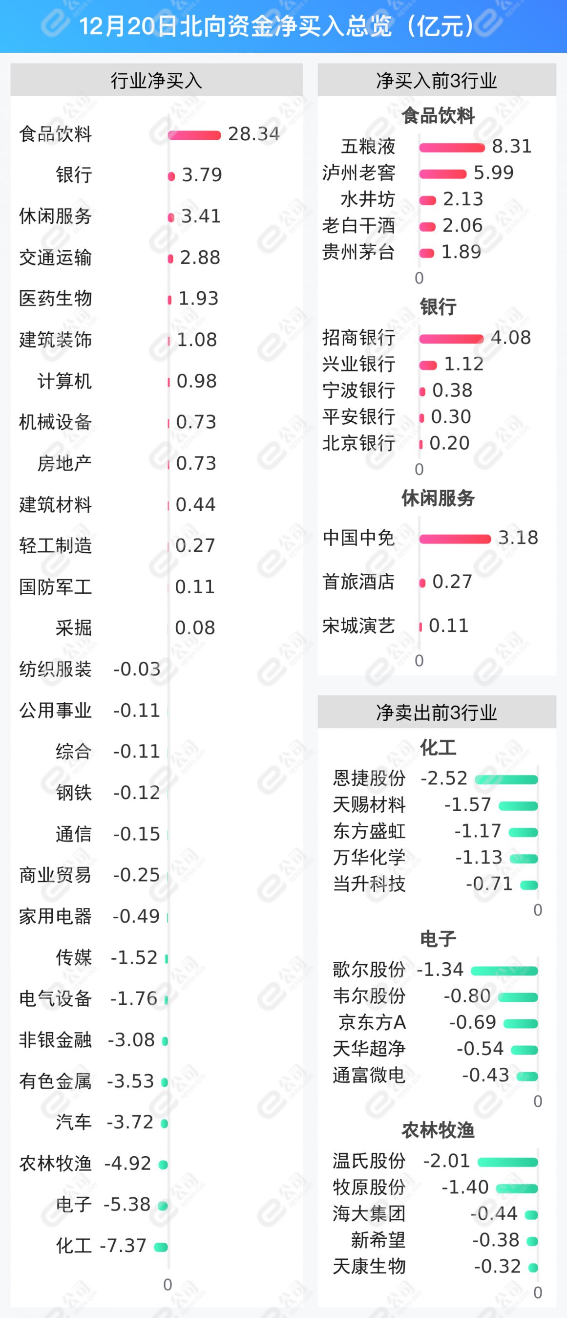 减速器概念涨4.11%，主力资金净流入55股