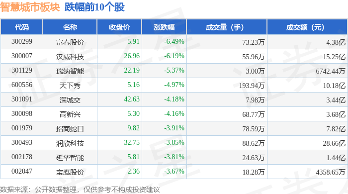 电子行业资金流出榜：工业富联等52股净流出资金超亿元