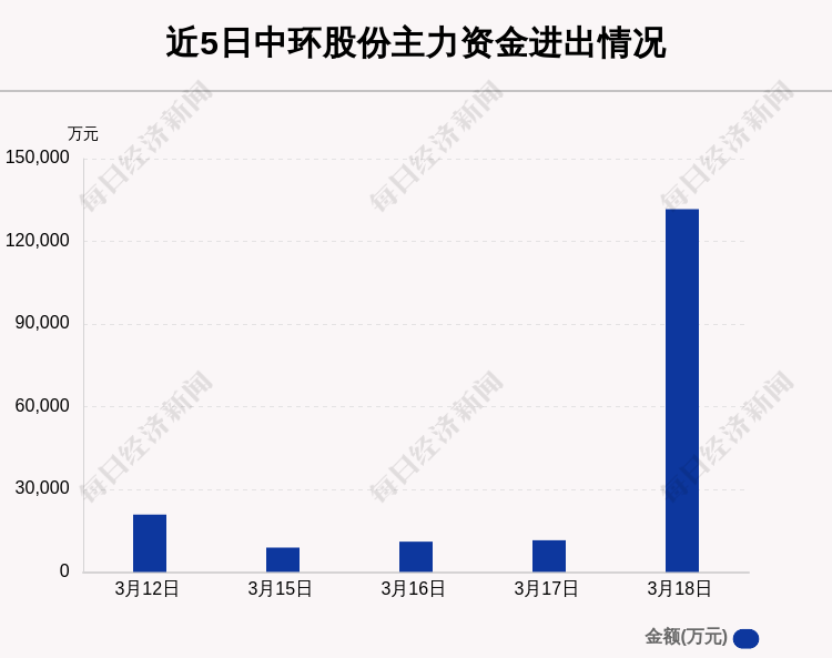 生益科技：2024年净利润17.44亿元 同比增长49.81%