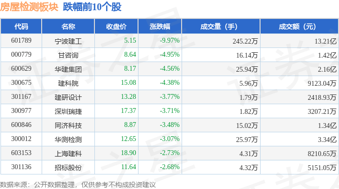 国资云概念下跌2.51%，主力资金净流出45股
