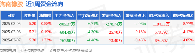 国资云概念下跌2.51%，主力资金净流出45股