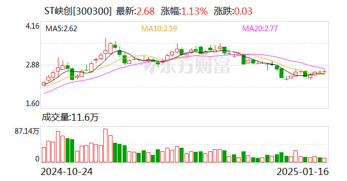 中航产融：2月26日召开董事会会议