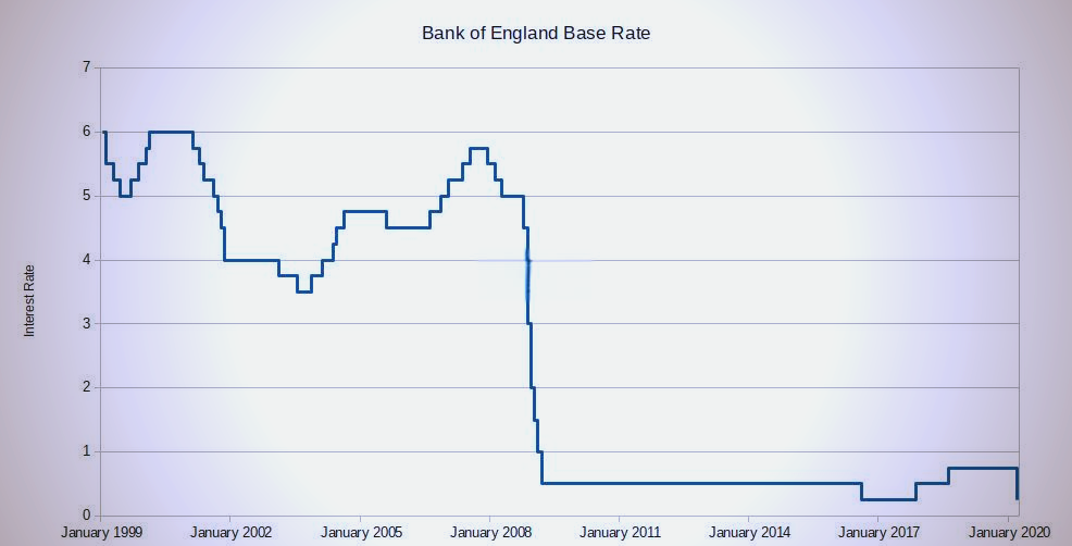 欧债收益率普遍下跌，英国10年期国债收益率跌0.6个基点