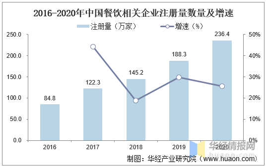 人保伴您前行,人保护你周全_2025年盆花行业现状与发展趋势分析