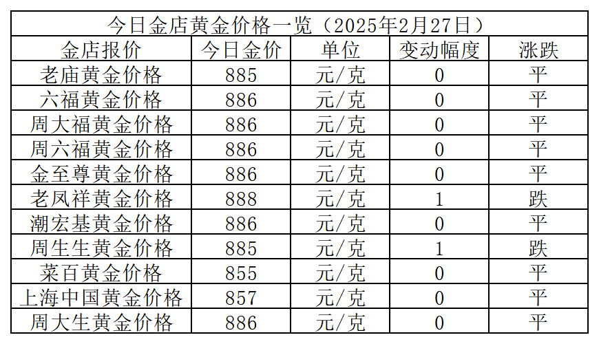 2025年2月27日最新连云港盘螺价格行情走势查询