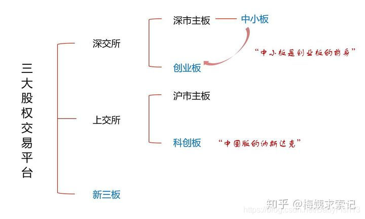 深交所：多措并举拓宽民企债券融资渠道