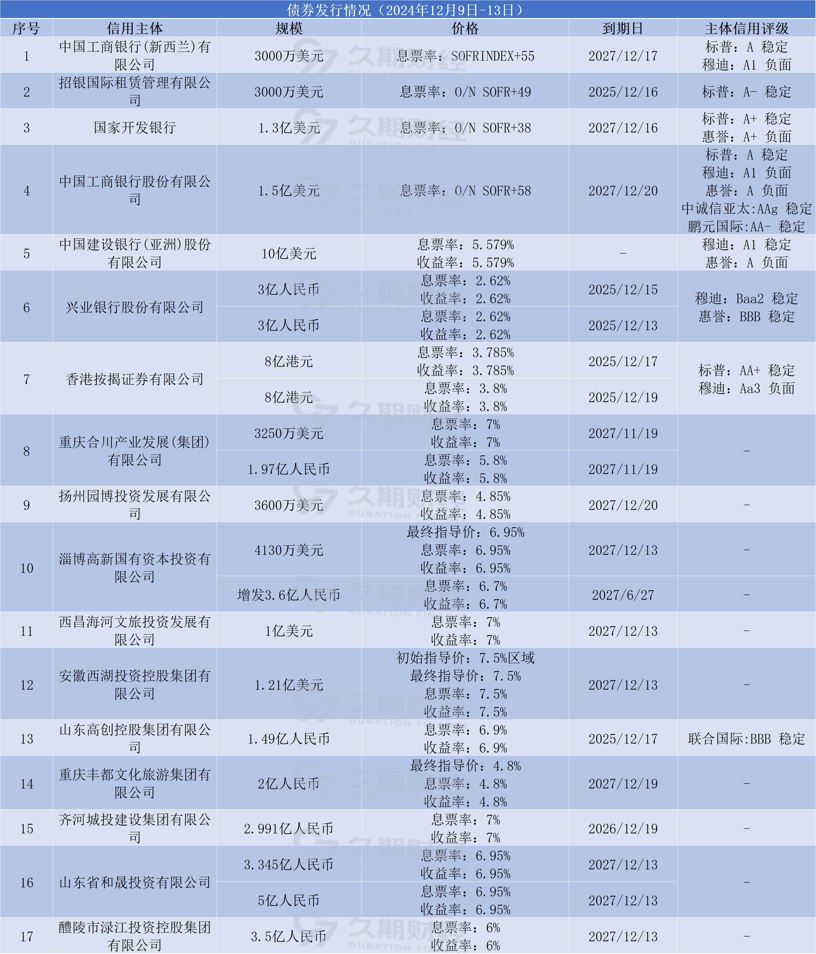 全市场存续私募基金管理规模19.92万亿元 1月新备案1073只