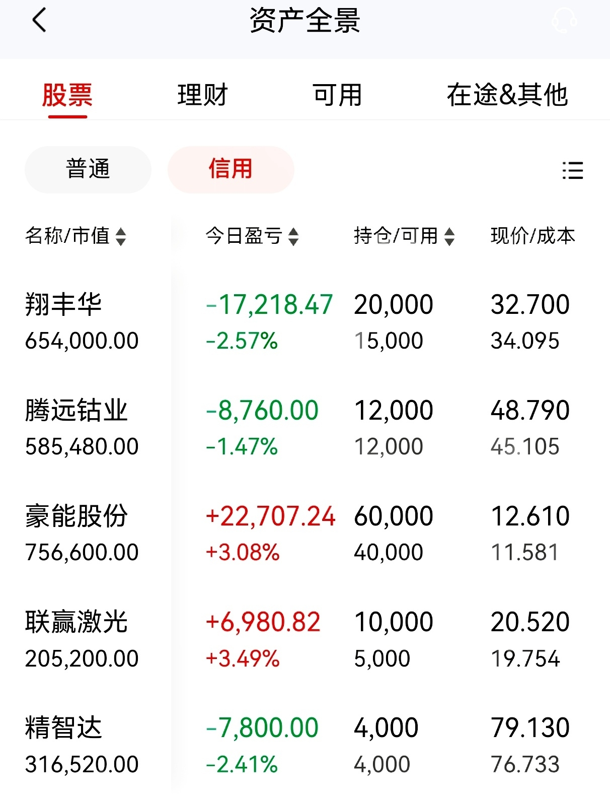 迦南科技：2024年净利润3617.26万元 同比扭亏为盈