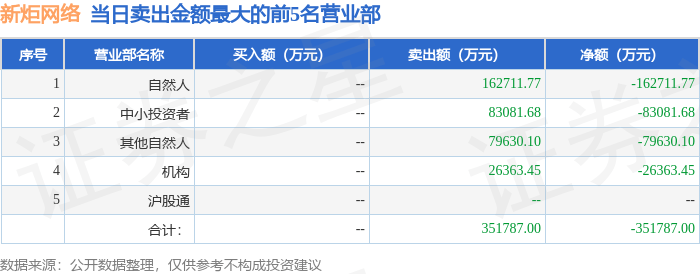 万马股份龙虎榜数据（2月27日）