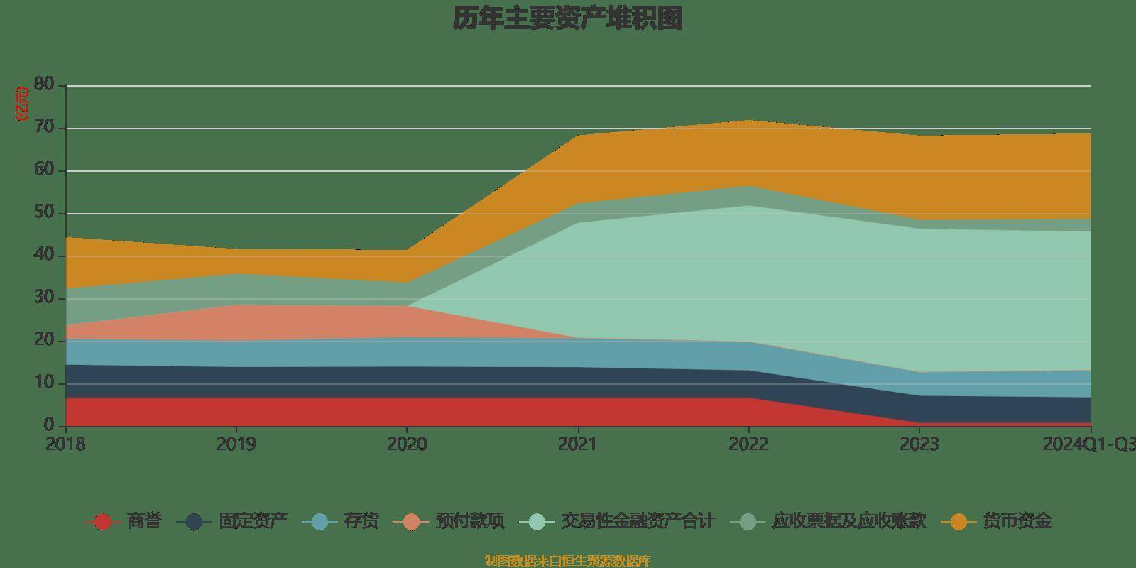 前沿生物2024年净利润-2.02亿元 同比亏损减少