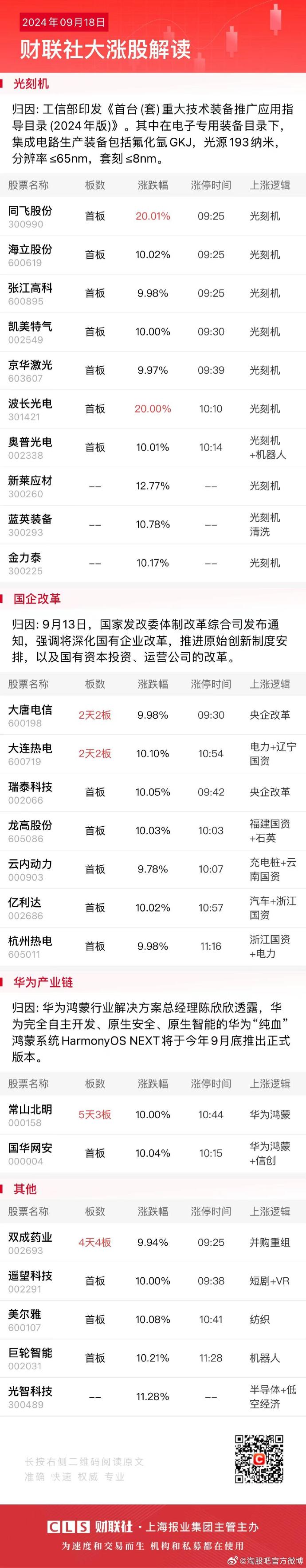 标准股份连收4个涨停板