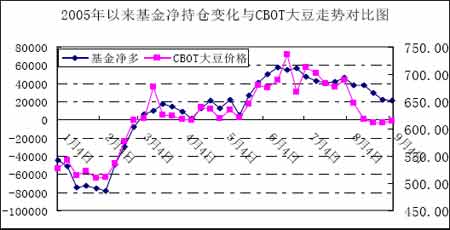 CBOT农产品期货主力合约全线收跌，大豆期货跌0.29%