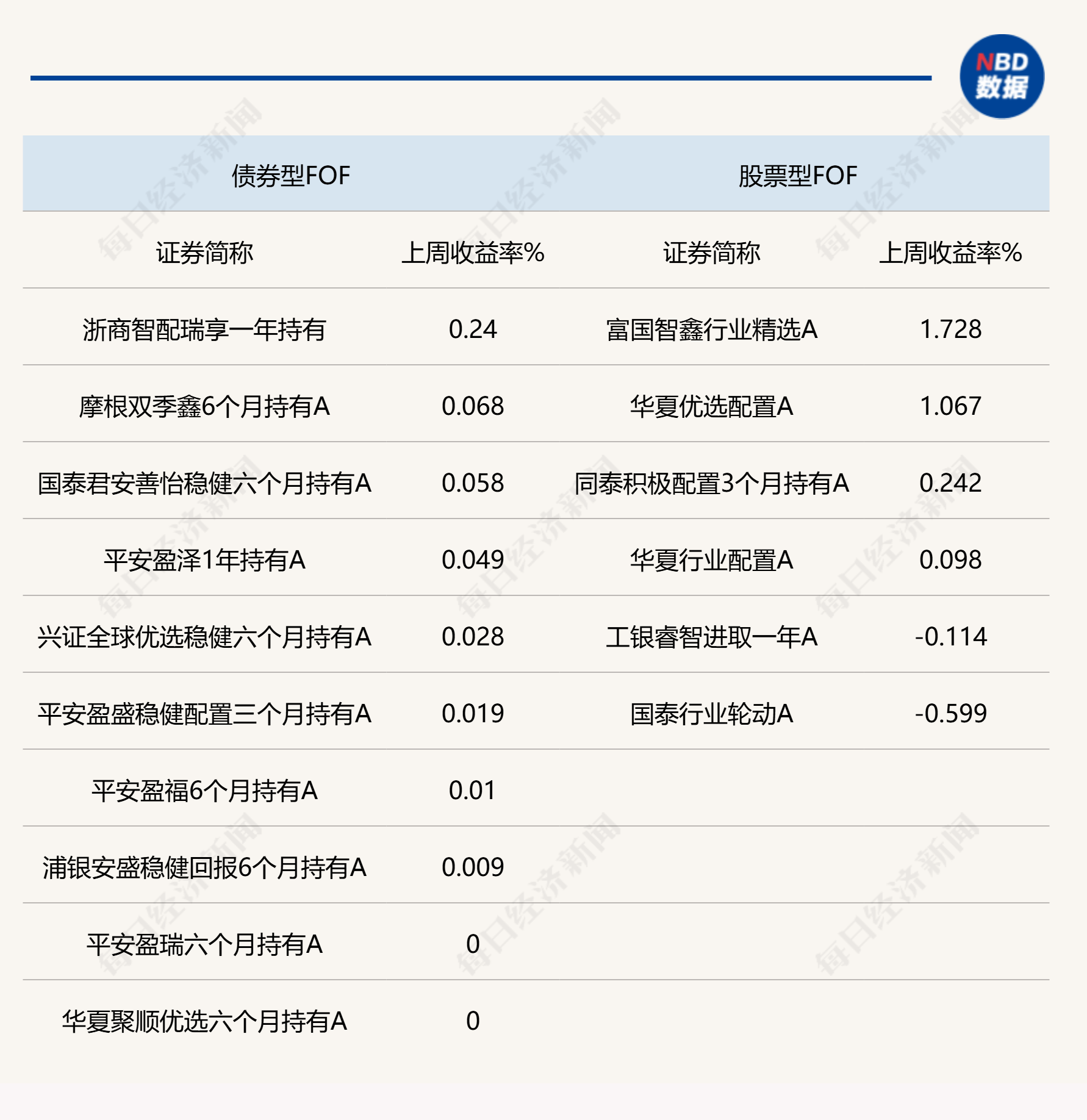 今年公募分红金额同比增长逾1倍 债券基金成分红主力