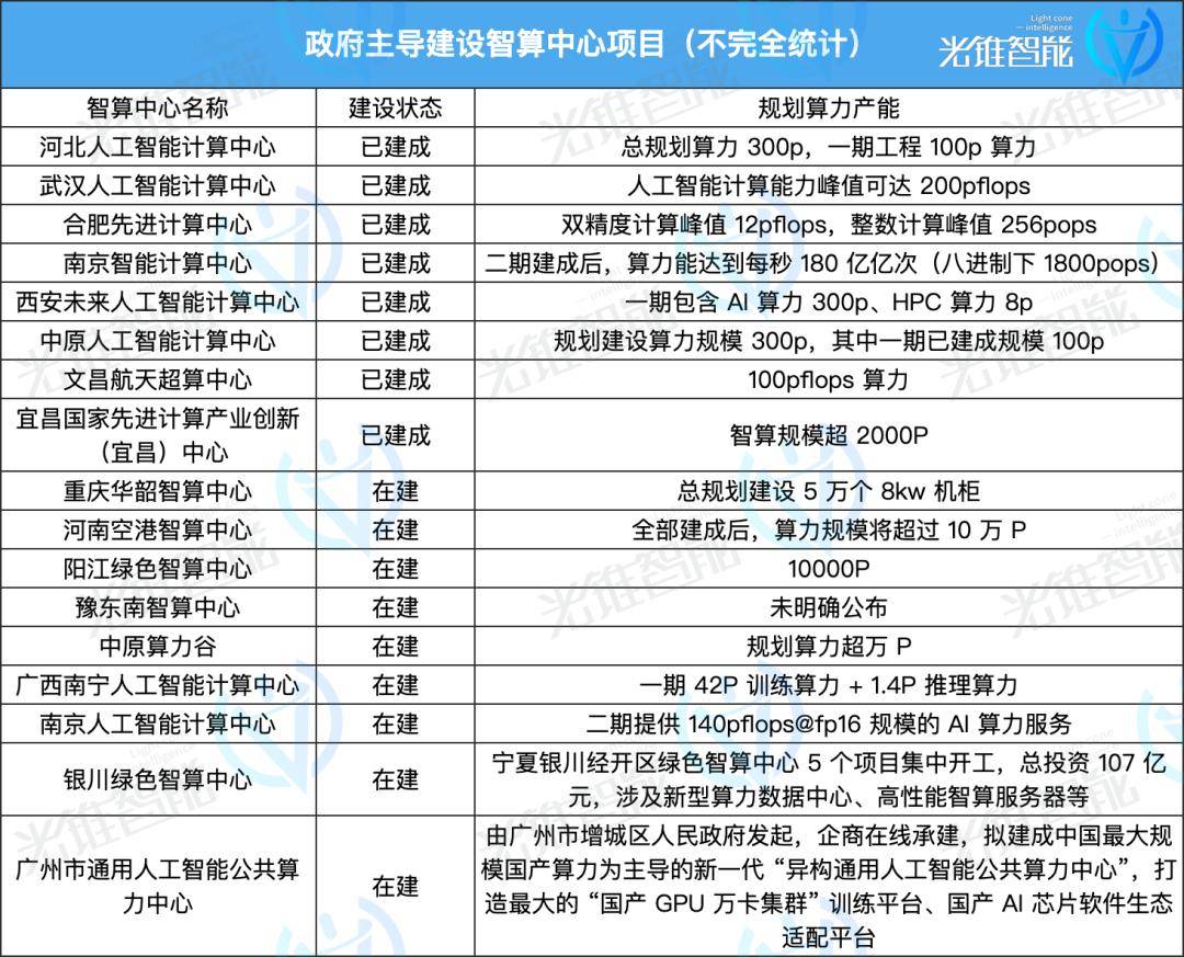 人保服务,人保伴您前行_2025-2030年AI算力行业市场前景与价值评估：AI时代的黄金赛道与投资机遇