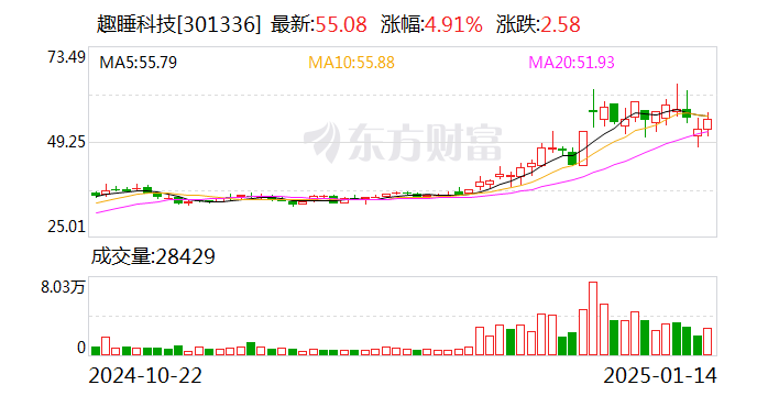 掌阅科技：量子跃动拟减持公司不超1%股份