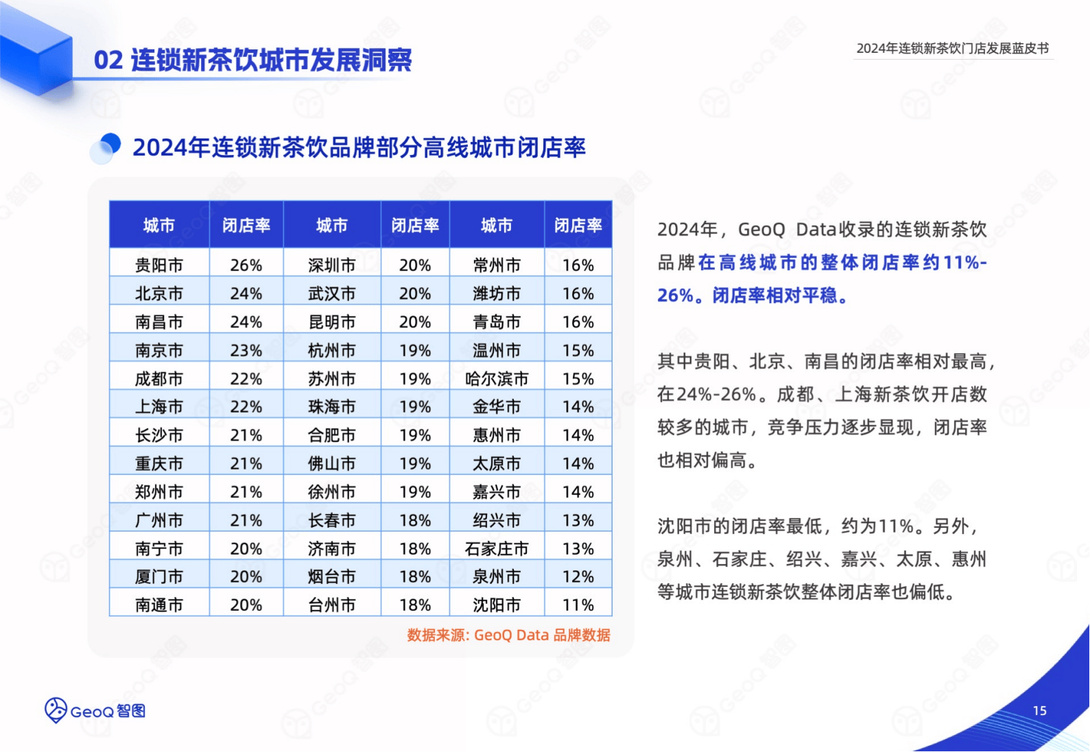 人保服务 ,人保车险_2024年新式茶饮行业市场规模及连锁化率分析