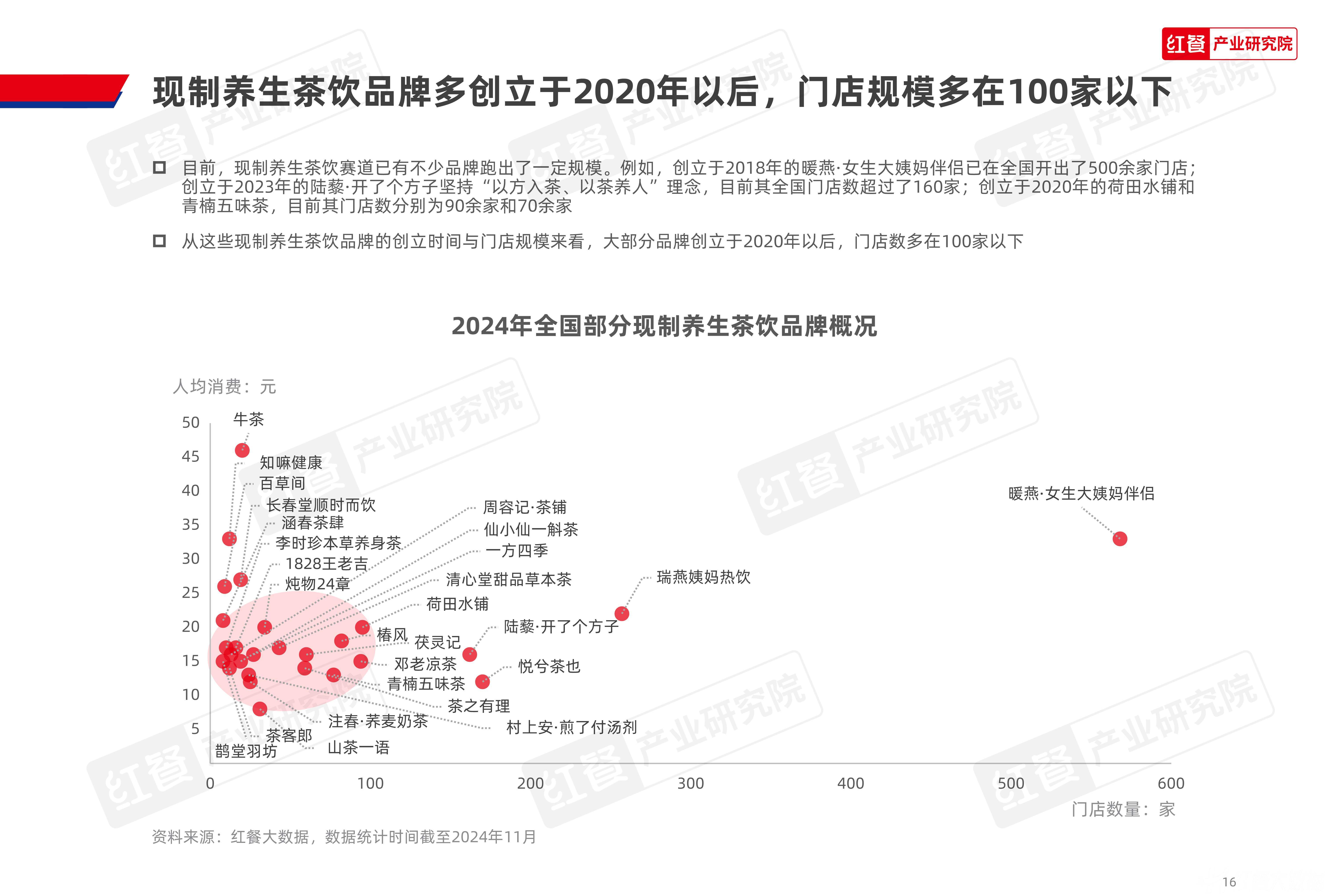 人保服务 ,人保车险_2024年新式茶饮行业市场规模及连锁化率分析