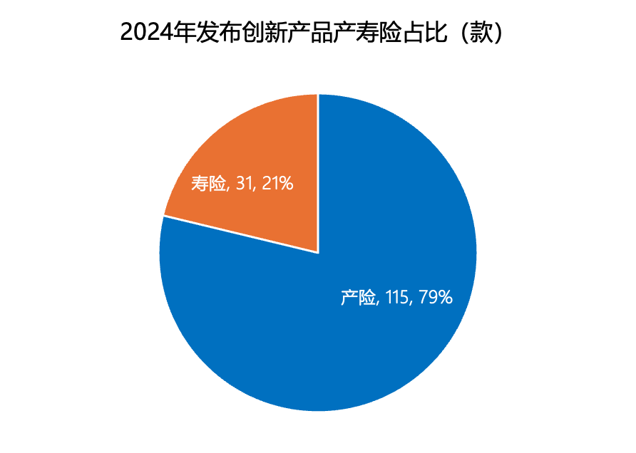 2024年卤制食品行业市场规模及市场占比情况分析_保险有温度,人保伴您前行