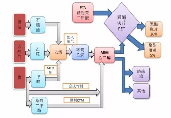 乙二醇期货3月6日主力小幅下跌0.92% 收报4544.0元