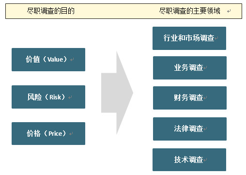 金溢科技拟合作开展私募股权投资