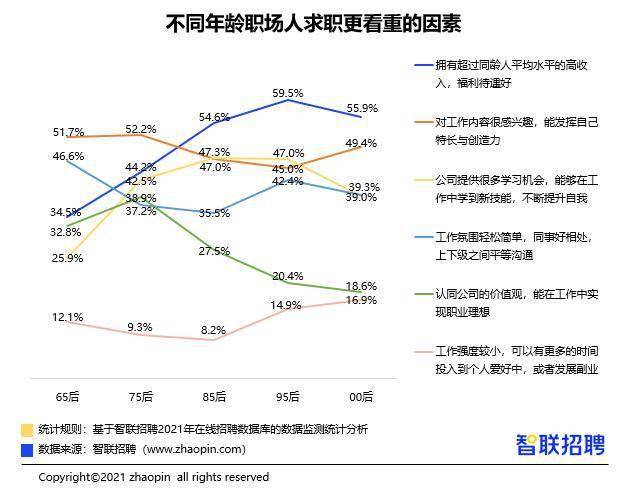 报告：职场女性平均月薪8978元，较2024年有所上涨