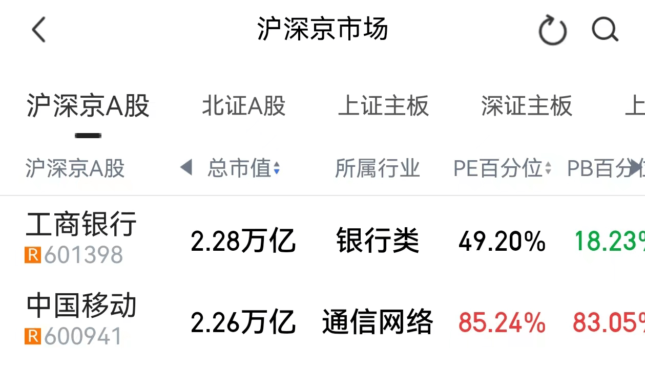 一正五副！这家A股银行高管变阵