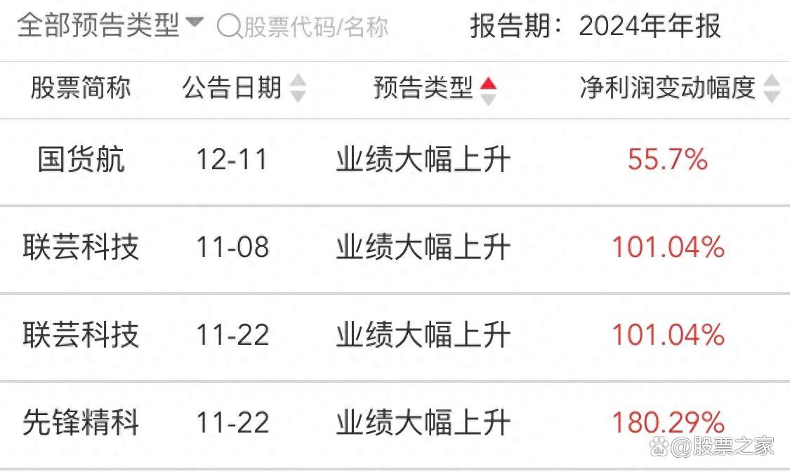 35家公司公布年报 2家业绩增幅翻倍