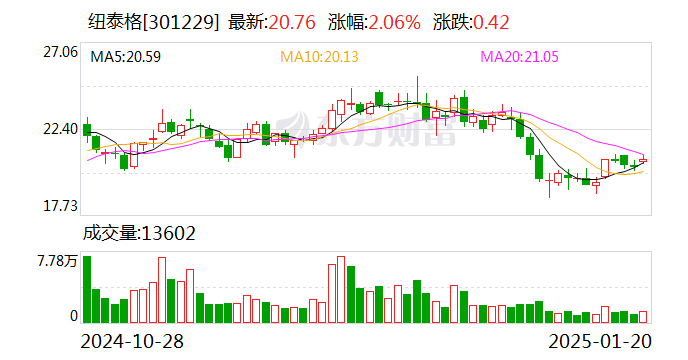 双良节能：3月6日召开董事会会议
