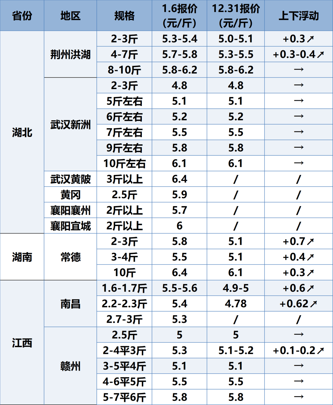 金龙鱼：截至2025年2月28日公司股东共计120,956户