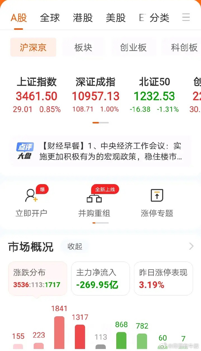 透过两会看债市：发行增量 “择机降准降息”成焦点
