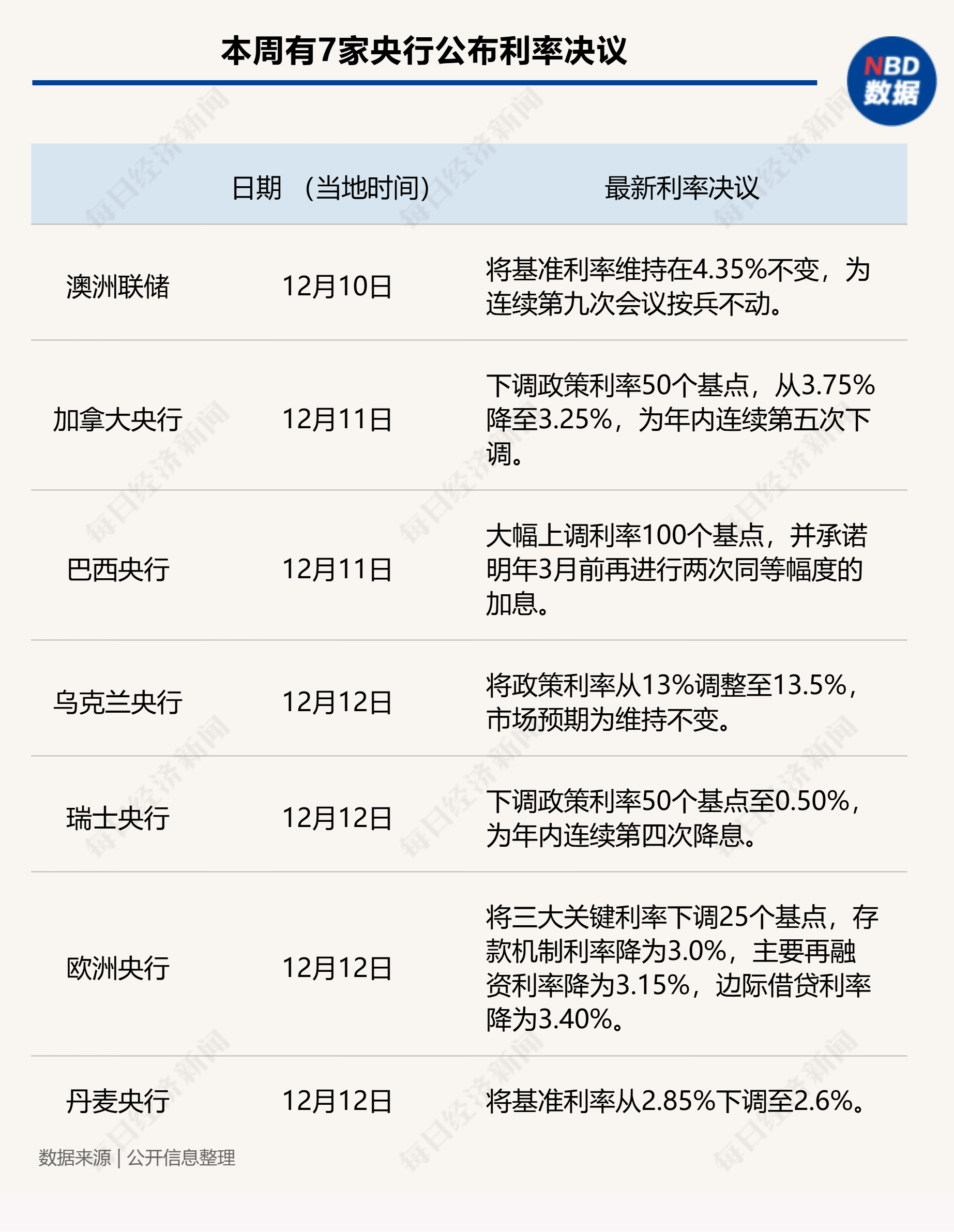 经纬早班车｜欧洲央行下调三大关键利率25个基点；亚马逊测试AI辅助配音