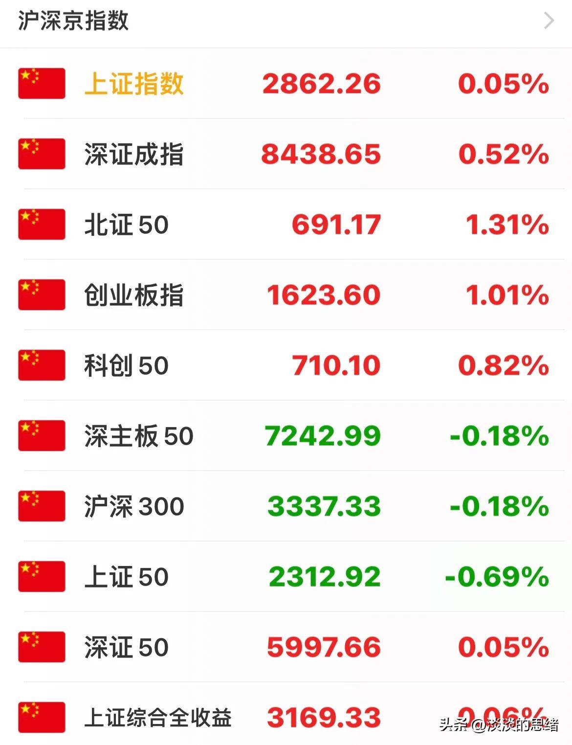 午后突发！亚太市场，普跌！