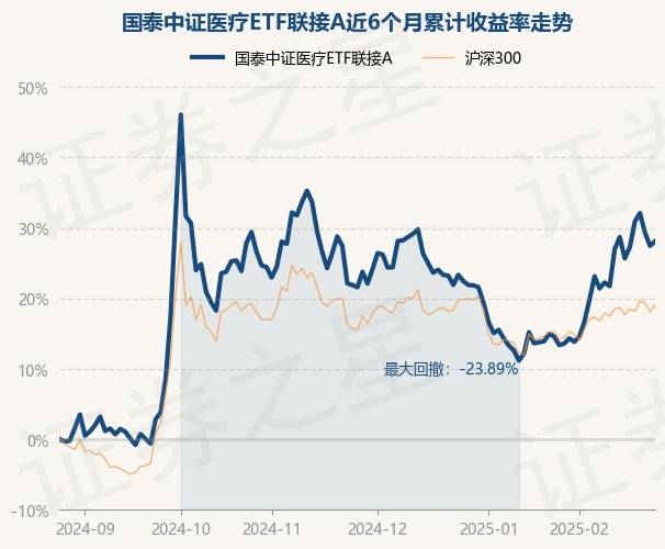 国泰基金总经理助理、量化投资部总监梁杏：被动型基金规模有望进一步增长