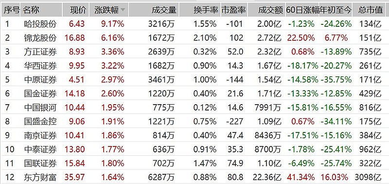 两市ETF两融余额较上一日增加11.53亿元