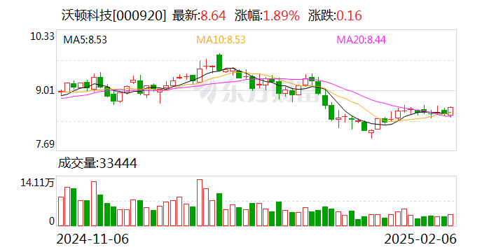 注意！安阳钢铁将于3月25日召开股东大会