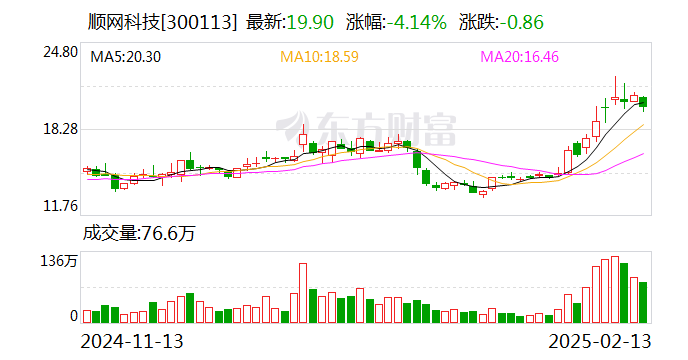 石化机械：3月6日召开董事会会议