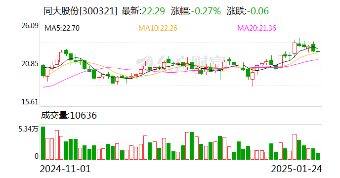石化机械：3月6日召开董事会会议