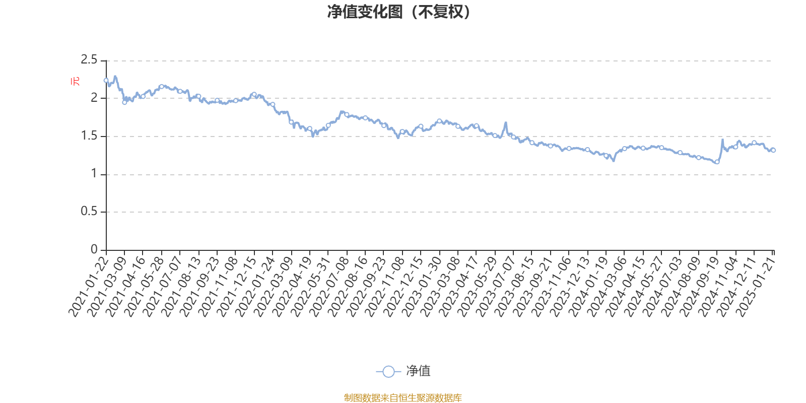 汇通能源：2024年度净利润约9510万元，同比增加68.46%