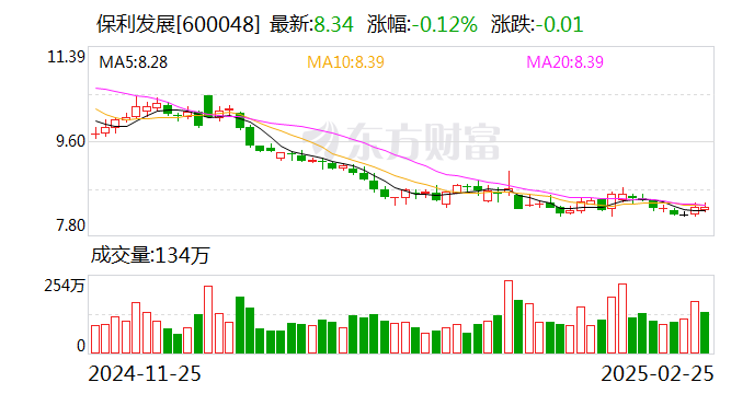 注意！香溢融通将于4月2日召开股东大会
