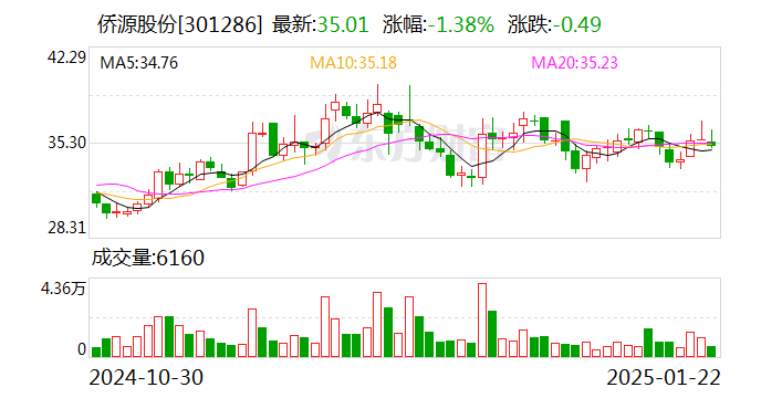 注意！香溢融通将于4月2日召开股东大会