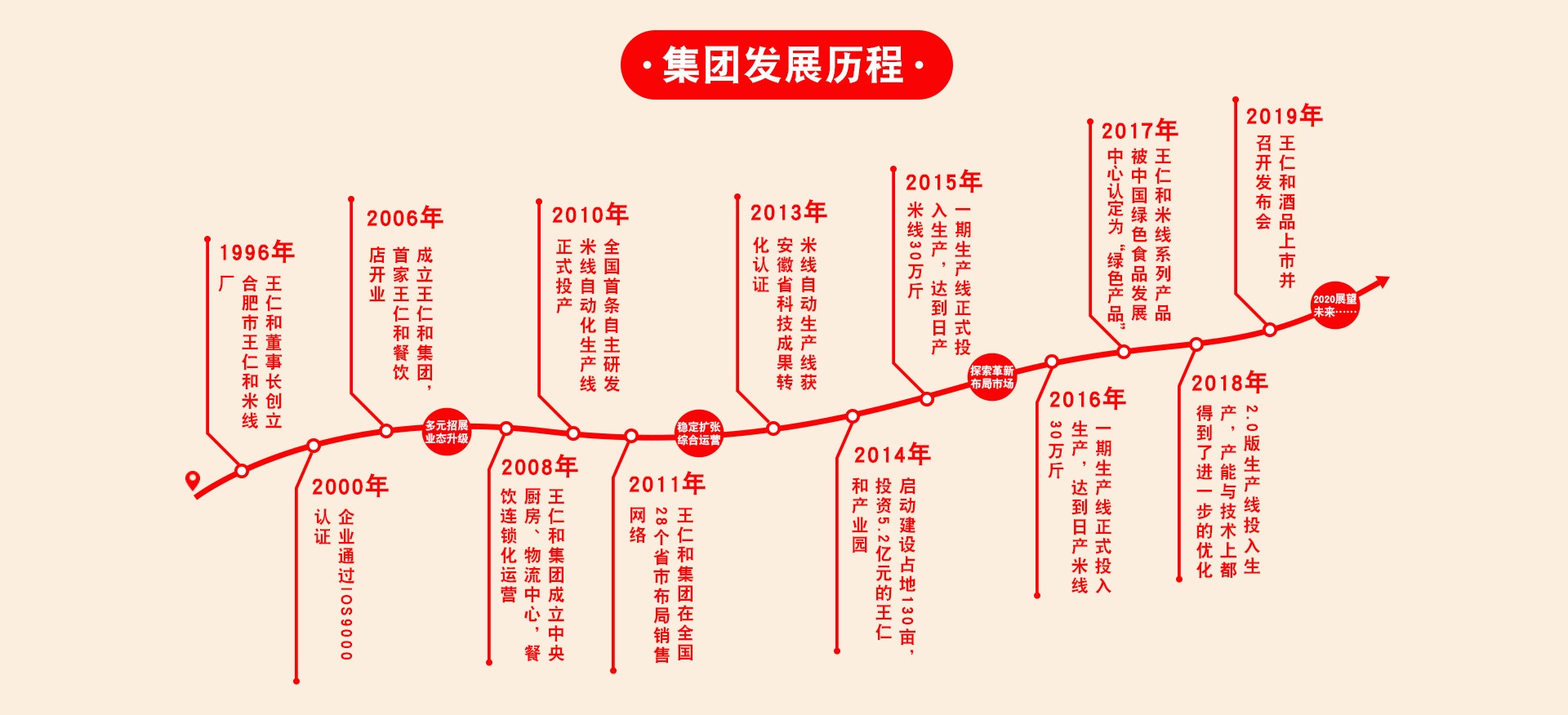 无花果行业市场分析及发展前景预测：到2030年行业有望培育出3-5家百亿级龙头企业_人保财险政银保 ,人保护你周全