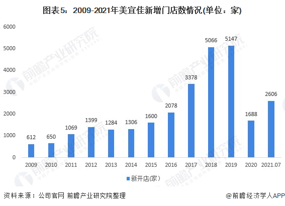 无花果行业市场分析及发展前景预测：到2030年行业有望培育出3-5家百亿级龙头企业_人保财险政银保 ,人保护你周全